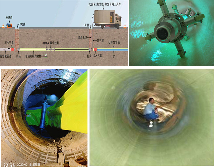 定海UV-CIPP内衬修复