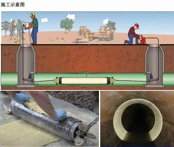 定海管道局部点状修复